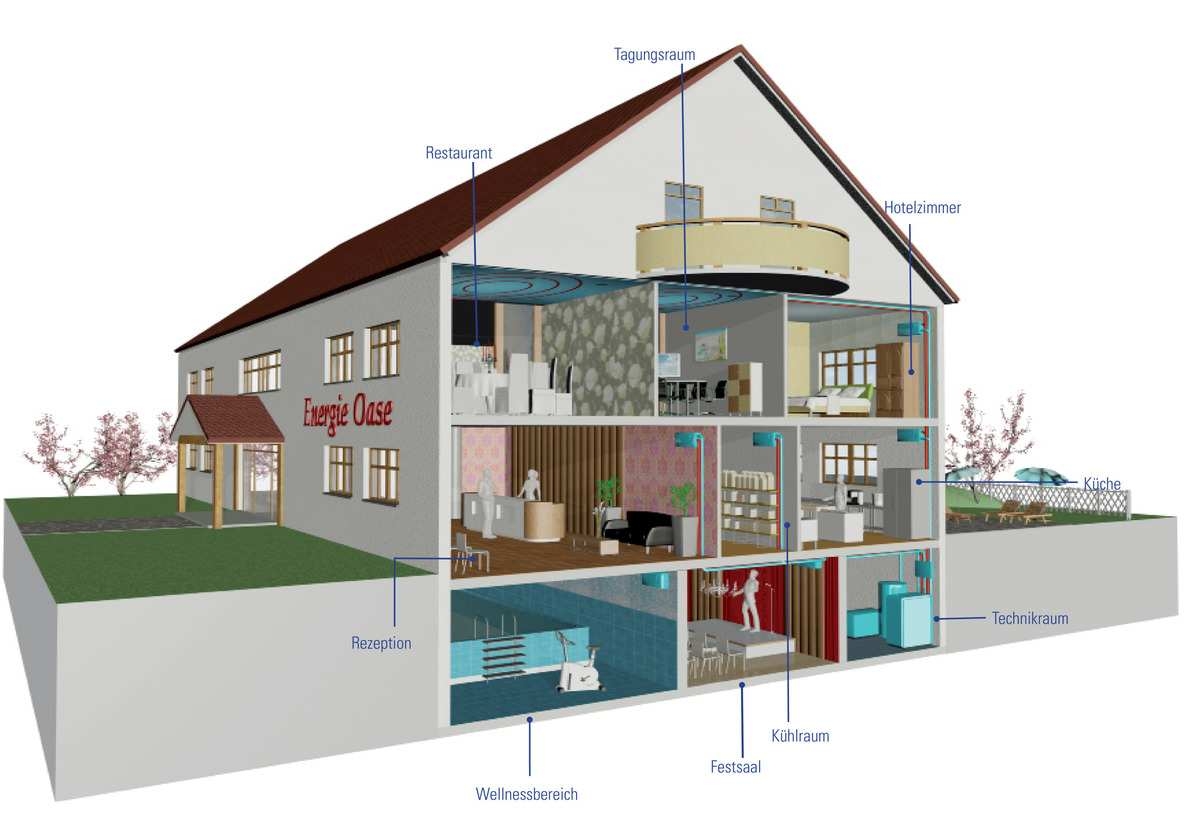 Grafik Hotel Flüssiggas Tyczka Energy(1200x824)