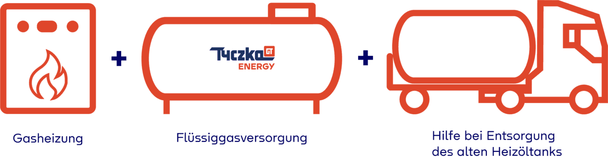 Grafik Gas einfach Paket Gasheizung Hotel Tyczka Energy (1200 x 315)